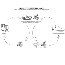 Glerups wool quietzy - koksgr