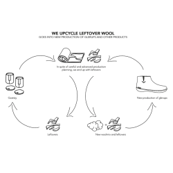 Glerups Quietzy Single s�t - Gr� 