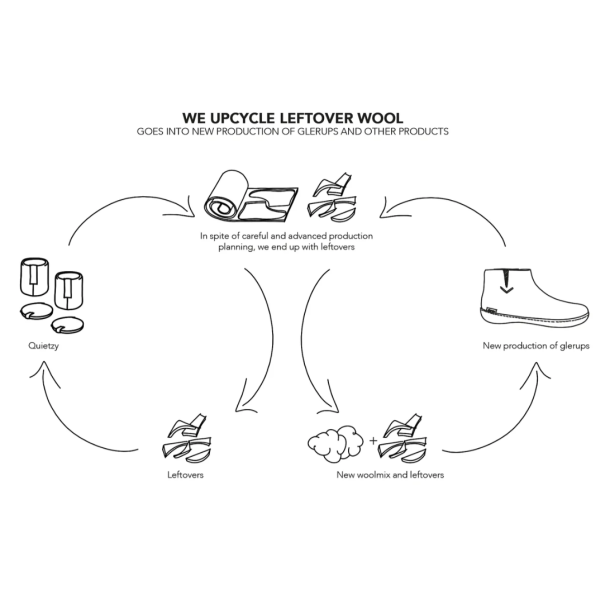 Glerups Quietzy Single s�t - Gr� 